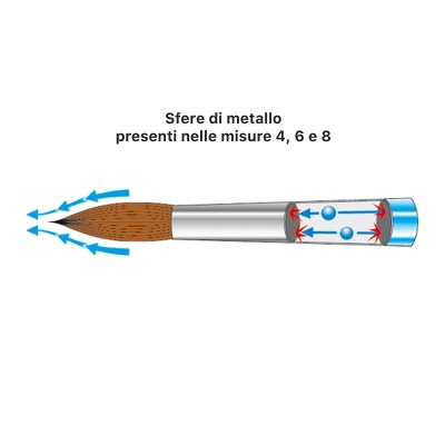 iBrush Kolinsky mis. 8 - New Gen replacement tip - KOLINSKY REPLACEMENT SABLE TIPS