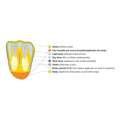 Paints 20ml - ZIRCOS-E® Aqua Coloring Liquids - SEEPAGE PAINTS