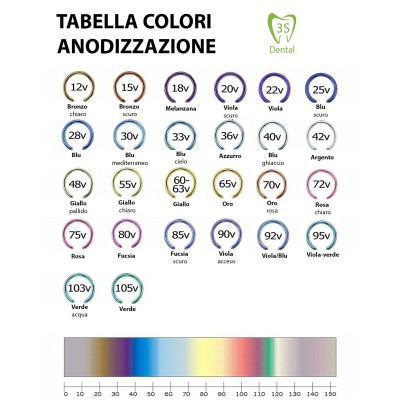 Titanium Anodizing Kit