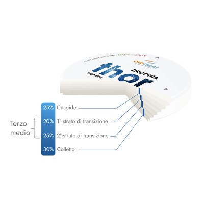 Thor 1200 MPa Zirconia Disc Multilayer Ø98mm