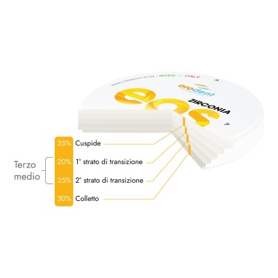 Eos 900/1100 MPa Zirconia Disc Multilayer Ø98mm