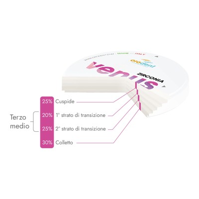 Venus 850 MPa Zirconia Disc Multilayer Ø98mm