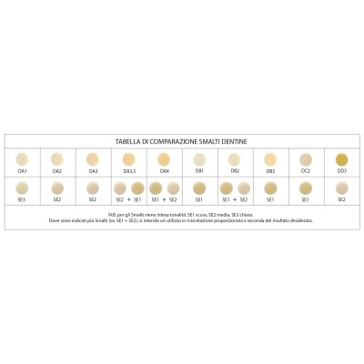 Gold Temp Implants Smalti - LONG-LASTING MICROFILLED TEMPORARY RESIN
